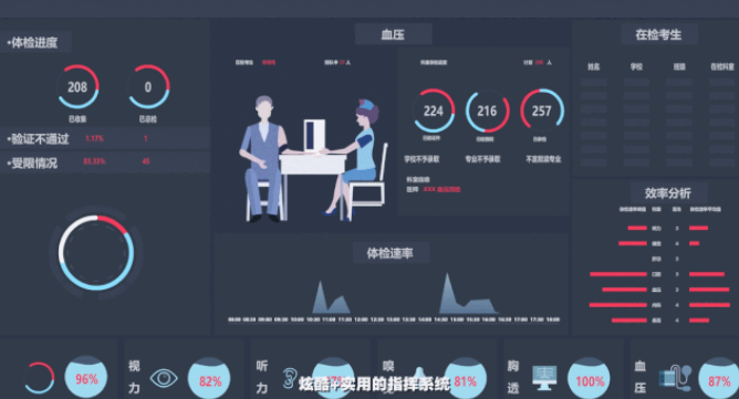 无纸化体检指挥系统.png